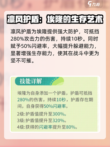 剑与远征2🔥埃隆介绍与攻略，轻松上分必看！截图4