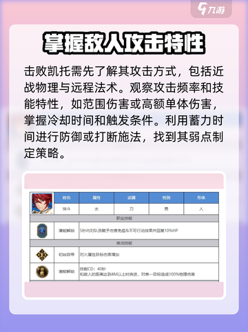 剑与骑士团🔥凯托打法攻略，轻松通关秘籍！截图2