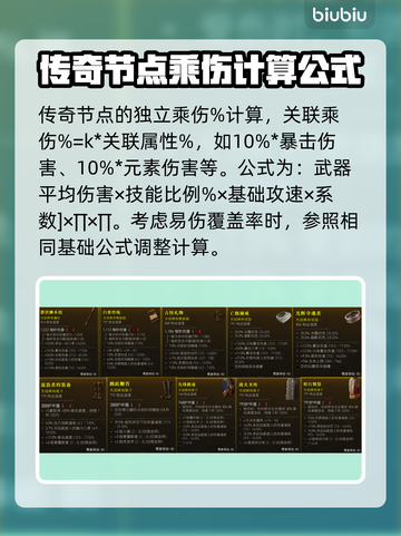 暗黑4第二赛季伤害公式🔥助你战力飙升！截图3