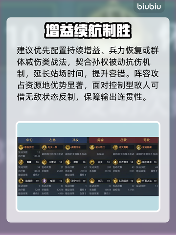 【九牧之野】孙权最强阵容💥截图3