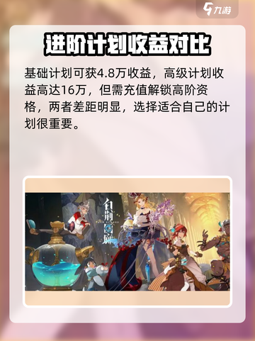 白荆回廊点数获取方法分享介绍截图5