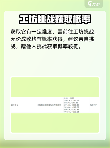 七日世界破碎少女怎么获取介绍截图3