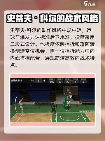 美职篮全明星史蒂夫科尔怎么样介绍截图5