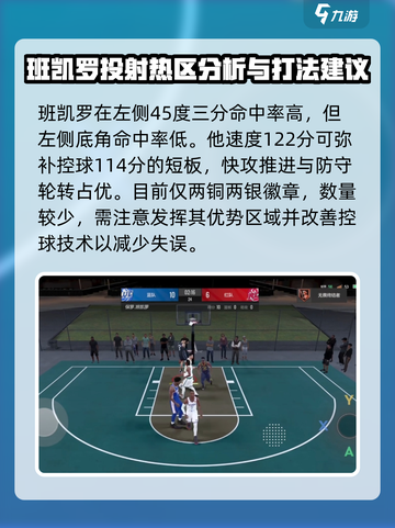 美职篮全明星保罗班凯罗怎么样介绍截图4