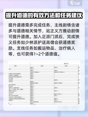 大江湖之苍龙与白鸟怎么加道德介绍截图2