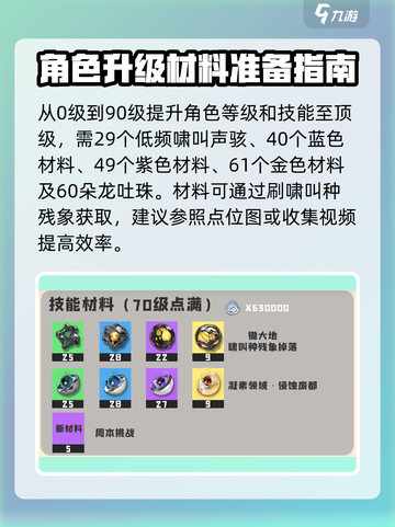 鸣潮⚡今汐升级材料大曝光！玩家必看🔥截图4