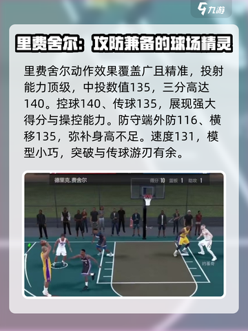 美职篮全明星德克里费舍尔怎么样介绍截图3