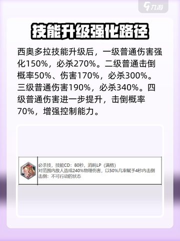 《剑与骑士团》西奥多拉🔥超强角色解析来了！截图4