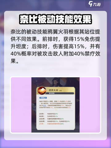 永夜降临！复苏奈比养成攻略🔥🎮截图4