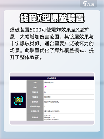 霓虹深渊无限💥爆炸套搭配攻略来啦！截图4