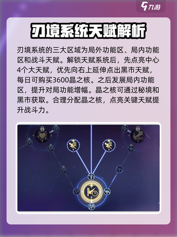 刃境加点怎么加介绍截图2