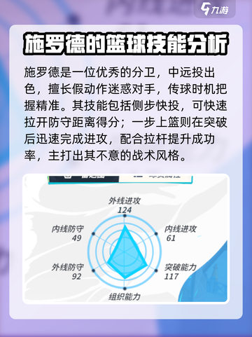 全明星街球派对🔥分卫排名&选择攻略🏀截图2