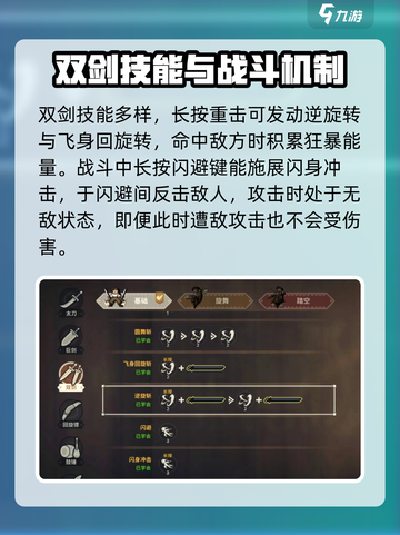 狩猎时刻双剑怎么样介绍截图5