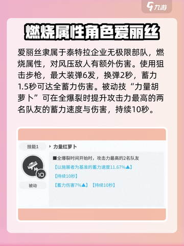 胜利女神新的希望爱丽丝怎么样介绍截图2
