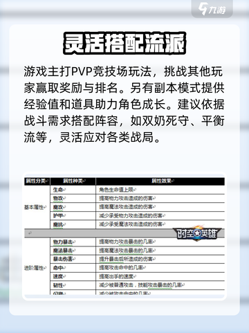 时空英雄🔥新手必看！玩法攻略大公开🎉截图4