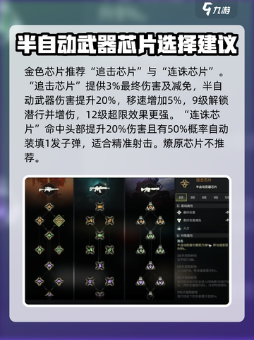 破碎之地🔥芯片推荐｜最强搭配让你战力爆表🎉截图2