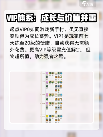 万龙觉醒vip奖励攻略介绍截图2