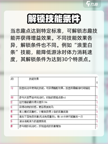 燕云十六声🔥志趣技能选择攻略⚡必看截图4
