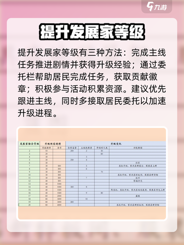 心动小镇🔥等级飙升秘籍🚀截图3