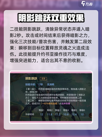 曙光英雄约书亚强度怎么样介绍截图4