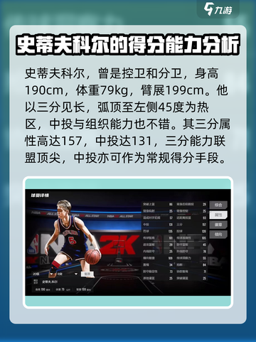 美职篮全明星史蒂夫科尔怎么样介绍截图2