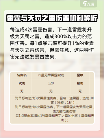 英勇之地🔥雷霆戒指超强属性曝光！💥截图3