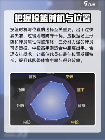 美职篮全明星投球技巧有哪些介绍截图2