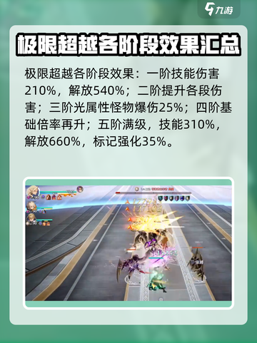 剑与骑士团：阿斯特拉9号机🔥超强评测来啦！截图4