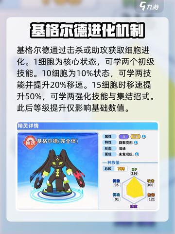 宝可梦大集结基格尔德介绍介绍截图2