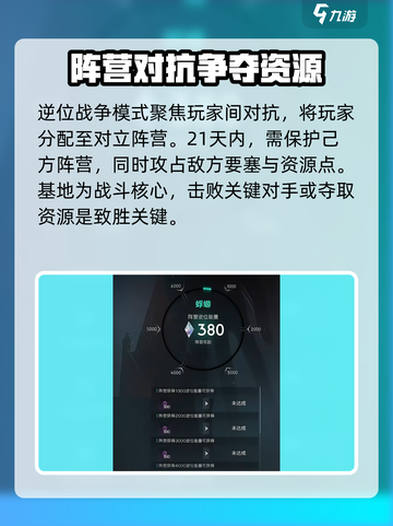 七日世界逆位战争玩法介绍介绍截图2
