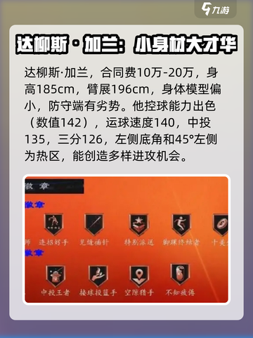 美职篮全明星1号位怎么选介绍截图2