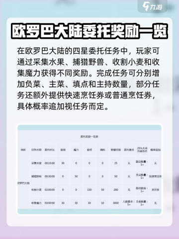 料理次元😎委托收益大公开！玩家必看🔥截图2