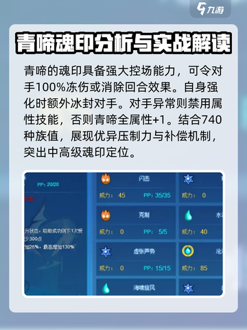 赛尔号巅峰之战青啼厉害吗介绍截图2