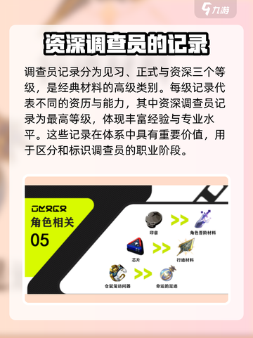 绝区零材料大揭秘💥，玩家必看🔥！截图2