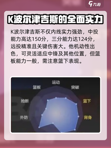美职篮全明星K波尔津吉斯怎么样介绍截图3