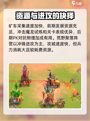 万龙觉醒💥荒野聚落强度分析🔥超强攻略来了！截图4