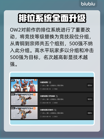守望先锋2⚡不卡顿，必备加速器推荐！截图2
