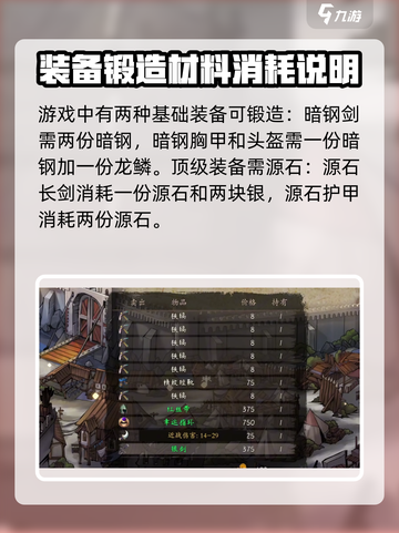 无名者屠龙合成表大全详解介绍截图4