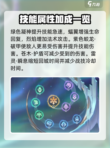 曙光英雄南丁格尔星石搭配介绍截图3
