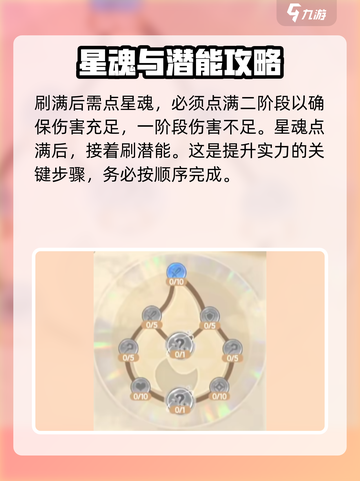 西普大陆手游费尔斯培养攻略介绍截图4