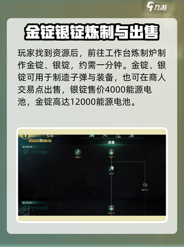 七日世界🔥金锭银锭配方获取攻略💎截图3