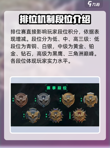 三角洲行动开启排位条件是什么介绍截图3