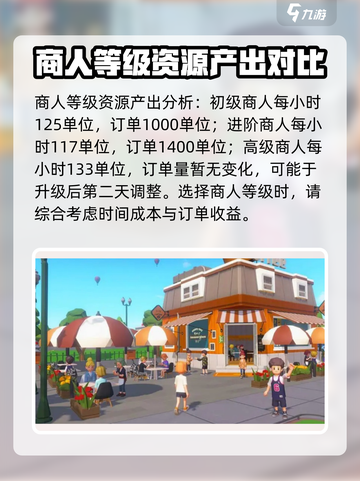 心动小镇商人订单收益攻略介绍截图3