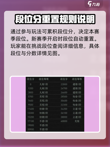 异人之下手游道冲之渊怎么玩介绍截图4