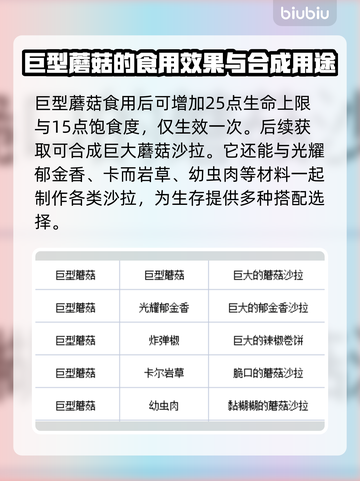 地心护核者🔥巨型蘑菇烹饪搭配大全来啦！截图2