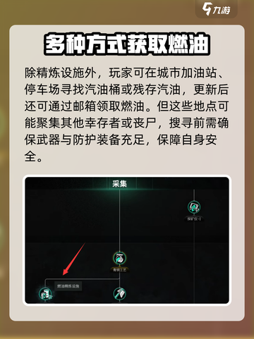 七日世界🔥燃油获取全攻略，生存必备⚡截图3