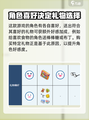 蔚蓝档案礼物好感是什么介绍截图5