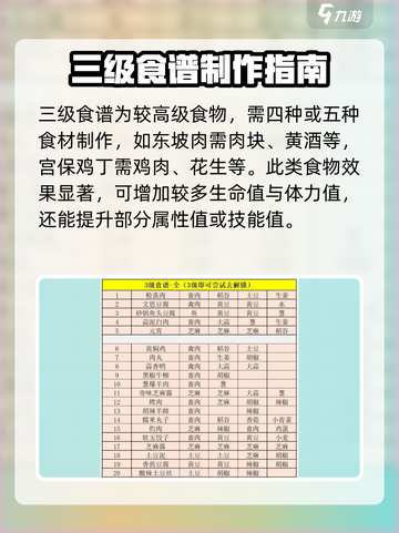 江湖悠悠菜谱图鉴大全介绍截图3