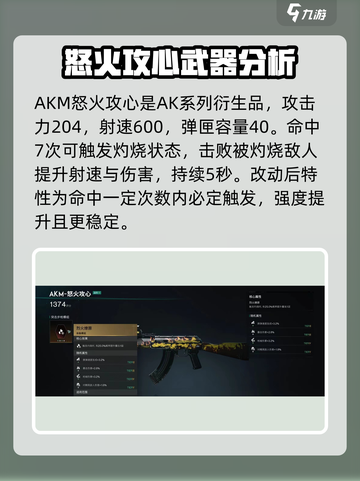 七日世界🔥怒火攻心配装推荐，战力爆表！截图2