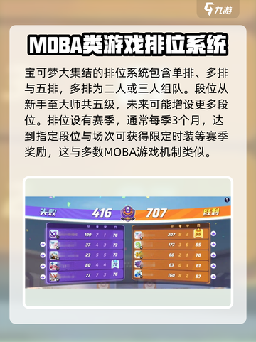 宝可梦大集结排位赛玩法介绍介绍截图2